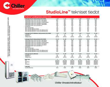* Tarkemmat mittatiedot valtuutetulta myyjältäsi. • 4-putki patteritiedot saa valtuutetulta myyjältä. Chiller Oy pidättää itselleen oikeuden muutoksiin ilman ennakkoilmoitusta! StudioLine™ tekniset tiedot Stud