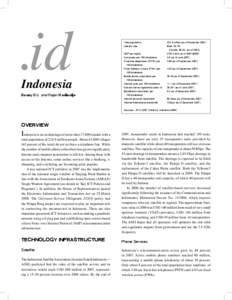 .id  Indonesia Donny B.U. and Rapin Mudiardjo  Total population
