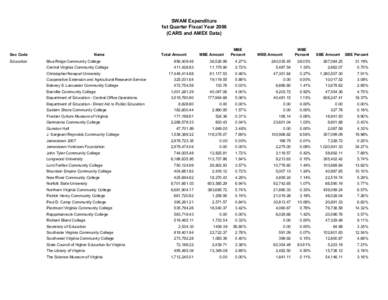 SWAM Expenditure 1st Quarter Fiscal Year[removed]CARS and AMEX Data) Sec Code Education