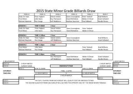 2015 State Minor Grade Billiards Draw POOL A Andy De Haan Fred Minici Michael Newman