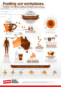 Food and drink / Coffee / Crops / Italian cuisine / Arab culture / Caffeine / Economics of coffee / Cappuccino / Espresso / Drink / Coffee preparation / Low caffeine coffee