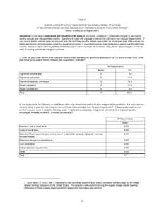 Table 2 SENIOR LOAN OFFICER OPINION SURVEY ON BANK LENDING PRACTICES AT SELECTED BRANCHES AND AGENCIES OF FOREIGN BANKS IN THE UNITED STATES1 (Status of policy as of August[removed]Questions 1-5 ask about commercial and i
