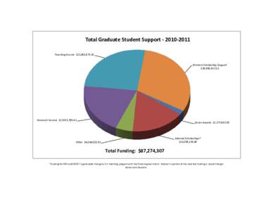 Total Graduate Student SupportTeaching Income $22,401,Western Scholarship Support $26,958,Research Income $17,653,785.41