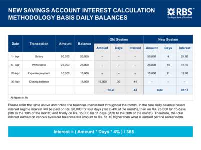 New Savings Account Interest Calculation Methodology Basis Daily Balances Old System Date