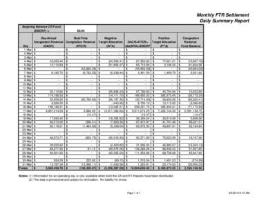 Monthly FTR Settlement Daily Summary Report Begining Balance CR Fund (BBCRF) =  Day