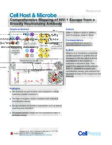 Resource  Comprehensive Mapping of HIV-1 Escape from a Broadly Neutralizing Antibody Graphical Abstract