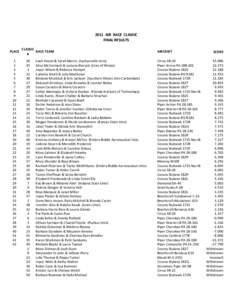 2011 AIR RACE CLASSIC FINAL RESULTS PLACE 1 2 3