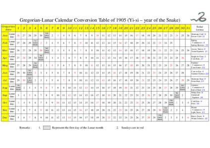 Gregorian-Lunar Calendar Conversion Table ofYi-si – year of the Snake) Gregorian date 1