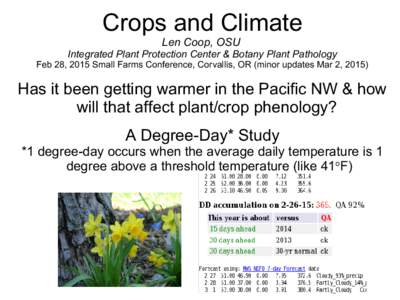 Crops and Climate Len Coop, OSU Integrated Plant Protection Center & Botany Plant Pathology  Feb 28, 2015 Small Farms Conference, Corvallis, OR (minor updates Mar 2, 2015)