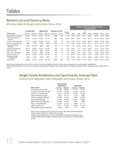 Tables Rental Costs and Vacancy Rates All Units, Select Boroughs and Census Areas, 2014 Percent of Units with Utilities Included in Contract Rent Average Rent