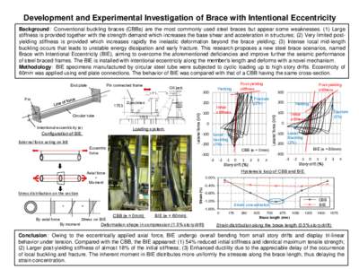 Development and Experimental Investigation of Brace with Intentional Eccentricity Background： Conventional buckling braces (CBBs) are the most commonly used steel braces but appear some weaknesses. (1) Large stiffness 