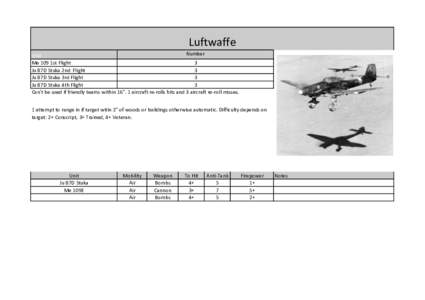 Luftwaffe Number Unit Me 109 1st Flight 3 Ju 87D Stuka 2nd Flight