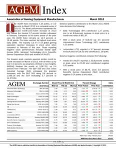 Index Association of Gaming Equipment Manufacturers he AGEM Index increased 4.33 points, or 3.0 percent, in March 2013 to a composite score of[removed]The latest performance represents the second month-over-month increas