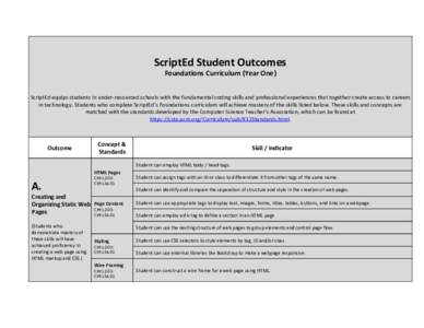         ScriptEd Student Outcomes 