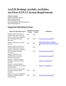 ArcGIS Desktop (ArcInfo, ArcEditor, ArcView[removed]System Requirements Table of Contents Supported Operating Systems Hardware Requirements Software Requirements