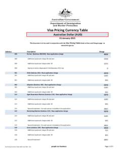 Visa Pricing Currency Table AUD 1 JanFull.xlsx