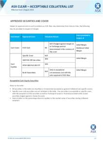 ASX CLEAR – ACCEPTABLE COLLATERAL LIST  et6 Effective from 1 August 2016