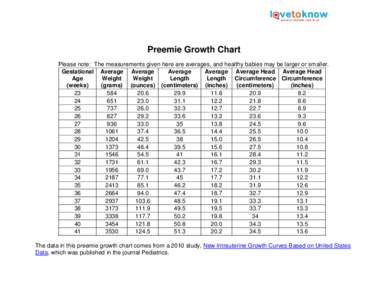 Preemie Growth Chart Please note: The measurements given here are averages, and healthy babies may be larger or smaller. Gestational Average Average Average Average Average Head Average Head Age
