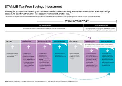 Investment / Actuarial science / Personal finance / Annuity / Life annuity / Tax-Free Savings Account / Capital gains tax / Tax / Pension / Income tax in the United States / Income drawdown / Registered Retirement Savings Plan