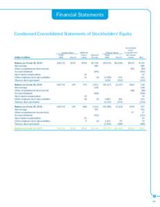 Financial Statements Condensed Consolidated Statements of Stockholders’ Equity 							Accumulated Other 	 Common Stock