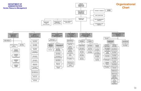DEPARTMENT OF ADMINISTRATION Human Resource Management Organizational Chart
