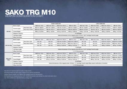 SAKO TRG M10 WEAPON CONFIGURATION CHART SHORT FORE-END Barrel Length: Overall Length: