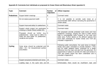 Appendix B: Comments from individuals on proposals for Gower Street and Bloomsbury Street (question 9)  Topic Comment