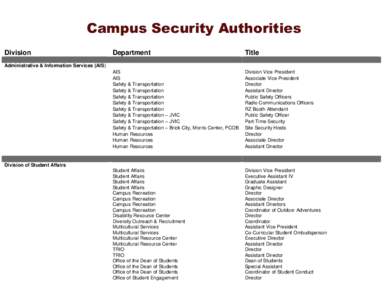 Campus Security Authorities Division Department  Title