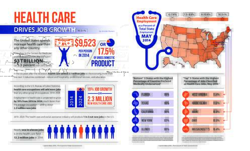 Health Care  Health Care Per Person