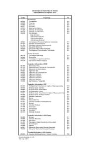 Universidad de Puerto Rico en Arecibo Indices Mínimos de Ingreso: 2014 Código