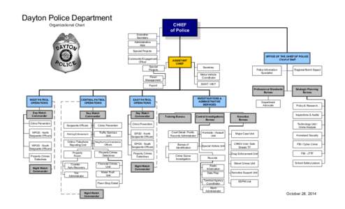 Dayton Police Department CHIEF of Police Organizational Chart Executive