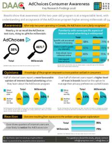 AdChoices Consumer Awareness Key Research Findings 2016 Results show that awareness of the two-year-old program is at a respectable level, with understanding and acceptance of the AdChoices program higher among millennia