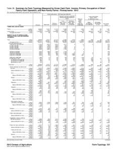 Table 39. Summary by Farm Typology Measured by Gross Cash Farm Income, Primary Occupation of Small Family Farm Operators, and Non-Family Farms - Pennsylvania: 2012 [For meaning of abbreviations and symbols, see introduct