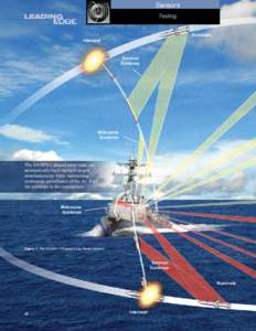 Naval warfare / Anti-submarine warfare / Military computers / Aegis Combat System / Missile defense / Naval Surface Warfare Center / AN/SPY-1 / AN/SLQ-32 Electronic Warfare Suite / Naval Sea Systems Command / Military science / Technology / Joint Electronics Type Designation System