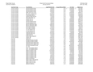 Oregon State Treasury Investment Compliance Oregon Short Term Fund Holdings February 28, 2013