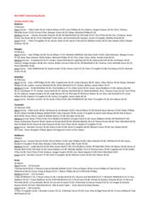 2014 SWOT Orienteering Results Summer Points Tally Marlston 2 February Short Course – Elliot Carlin 19.20; Valerie Mason 24.05; Liam Phillips 26.14; Andrew, Imogen Kuipers 26.50; Chris, Thomas, Michelle Evans 32.50; Em