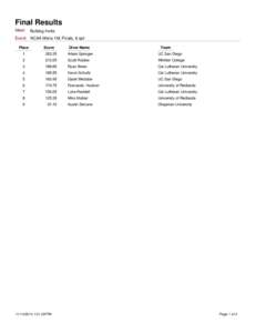 Final Results Meet: Bulldog Invite  Event: NCAA Mens 1M, Finals, 6 opt