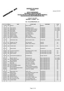 UNIVERSITY OF KARACH KARACHI January 28, 2013 LIST OF PARTICIPANTS FOR ANNUAL CONVOCATION 2012 B.A./B.P.A./M.A./M.L.I.S./MPA/MAS/B.COM./BBA/M.COM./M.B.A./
