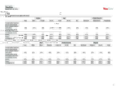 YouGov March, Pace Which statement do you agree with more? Gender