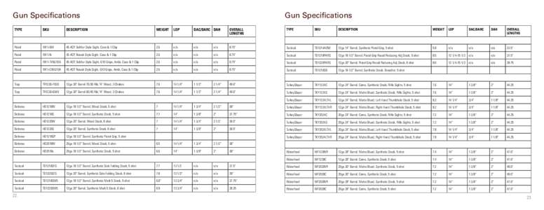 Gun Specifications  Gun Specifications TYPE