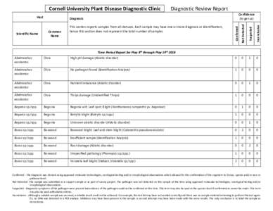 Cornell University Plant Disease Diagnostic Clinic Host Diagnostic Review Report Confidence (to genus)