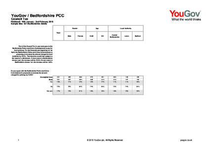YouGov / Bedfordshire PCC  Council Tax Fieldwork: 19th January - 2nd February 2015 Sample Size: 521 Bedfordshire Adults