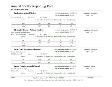 Animal Shelter Reporting Data for calendar year 2008 Burlington Animal Shelter 215 Stone Quarry Rd
