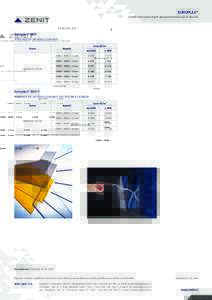 EUROPLEX® Ceník antistatických polykarbonátových desek Europlex® SDX Antistatické na obou stranách Barva