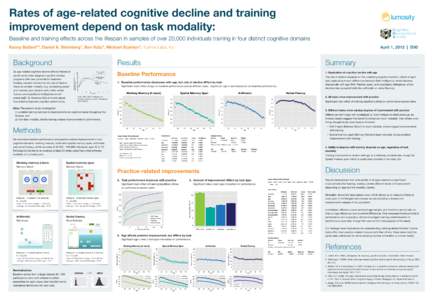 Rates of age-related cognitive decline and training improvement depend on task modality: 116 MCARDLE, FERRER-CAJA, HAMAGAMI, AND WOODCOCK