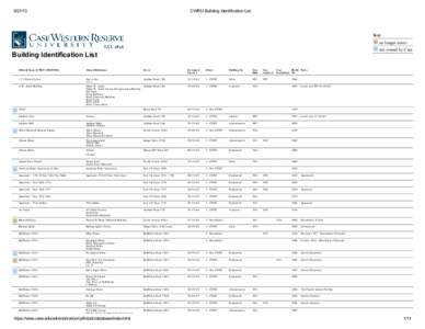 [removed]CWRU Building Identification List Key no longer exists