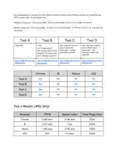 Use webpagetest to compare the three different tests by looking at the filmstrip and look at overall file size,  TTFB, speed index, and total load time.    Desktop Comparison: Test using Du