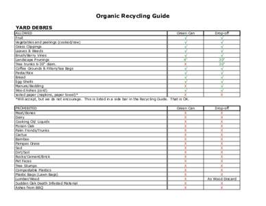 Organic Recycling Guide YARD DEBRIS ALLOWED Green Can Fruit √