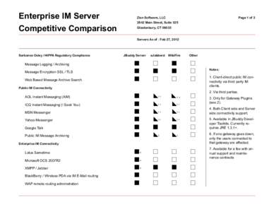 Enterprise IM Server Competitive Comparison Zion Software, LLC  Page 1 of 3