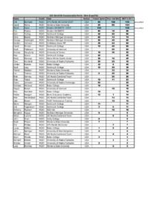 Name  CLASS U23 World Ski Championship Points - Men (5 qualify) Club
